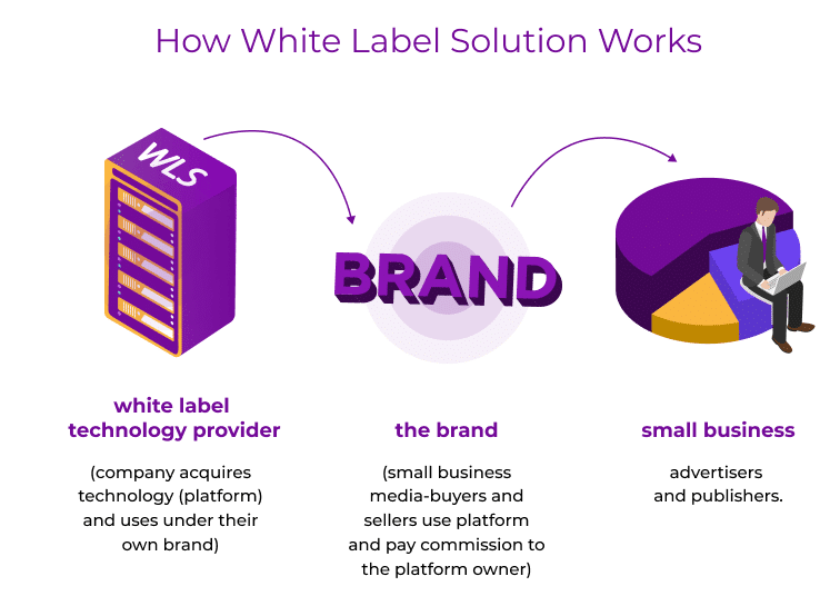 The Growing Demand for White-label